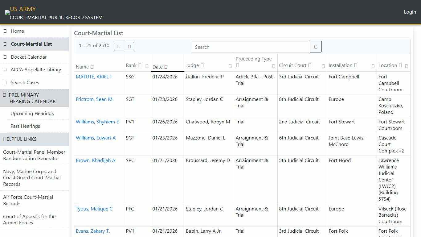 US Army Court-Martial Public Record System